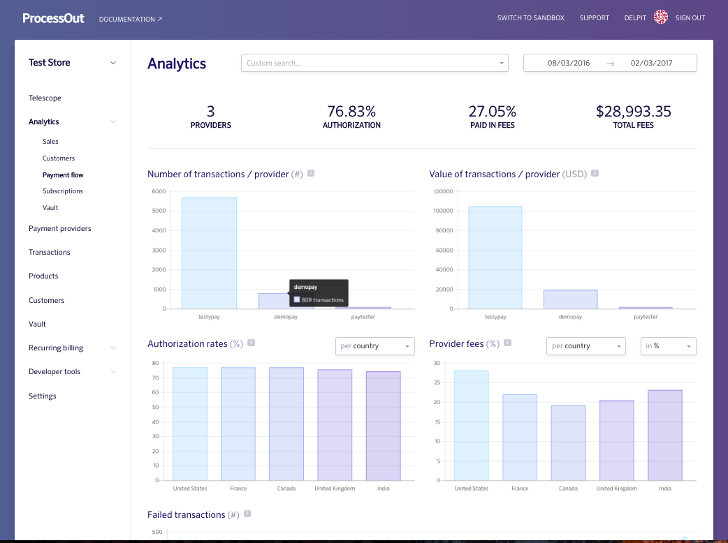 Telescope by Processout —Payment flow